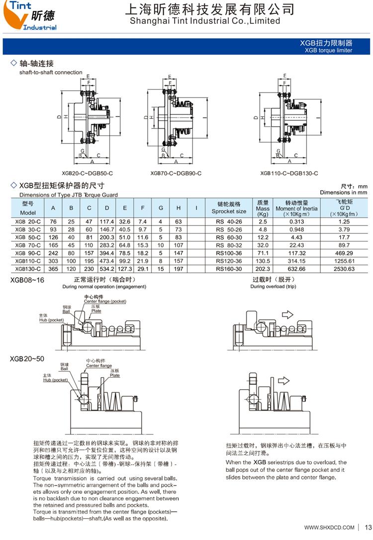 安全离合器