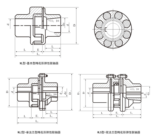 梅花联轴器的4个参数